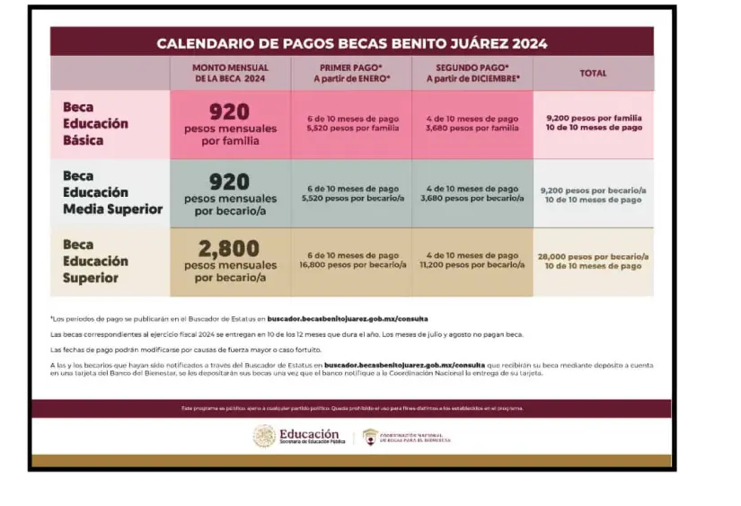 Nuevo calendario de pagos de la Beca Benito Juárez. Foto: Cortesía