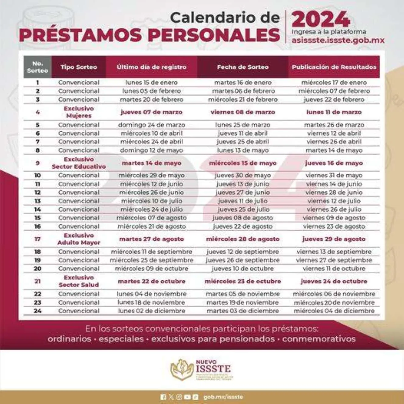 Calendario de sorteos de préstamos del ISSSTE