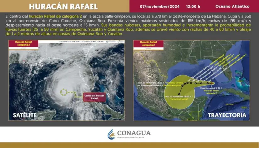 Trayectoria de Huracán Rafael y estados afectados