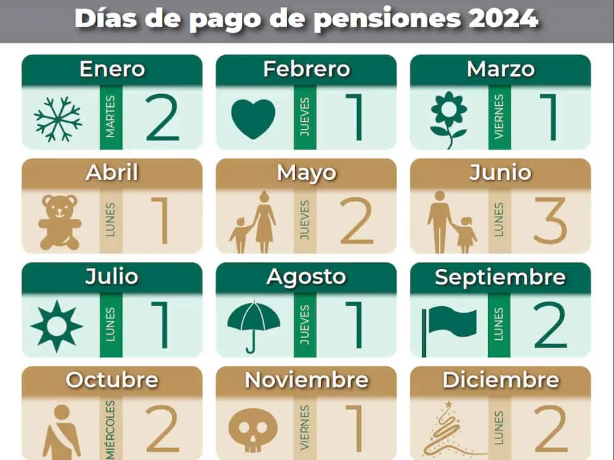 ¿Cuándo pagan la pensión IMSS de diciembre 2024?