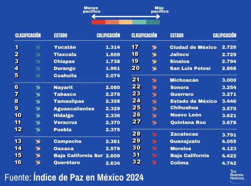 Índice de Paz México 2024. Infografía.