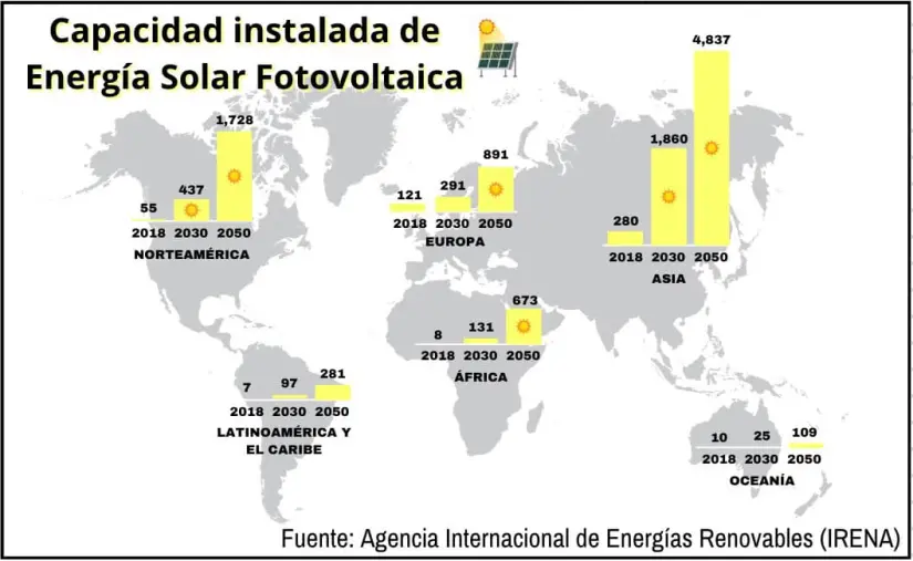 Capacidad instalada de Energía Solar Fotovoltaica en el mundo. Infograma.