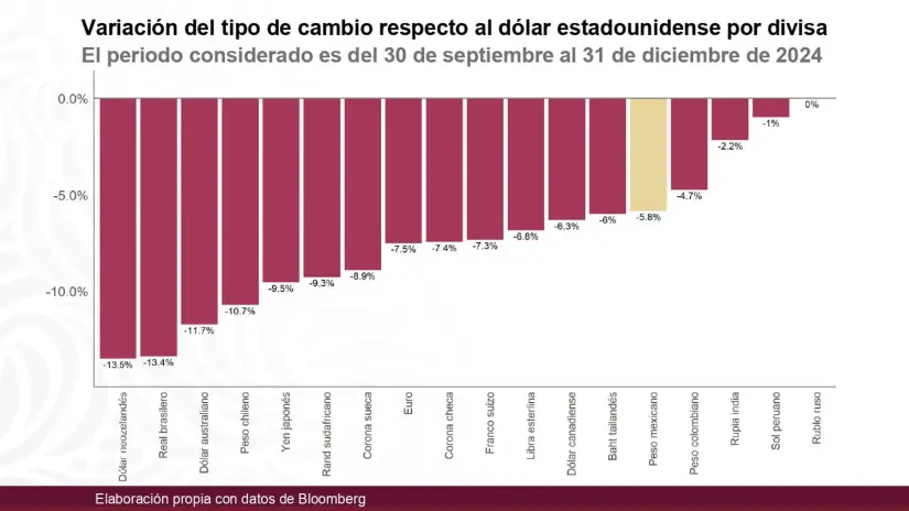 Indicadores económicos de México 2024