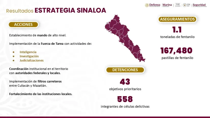 Culiacán tuvo reducción de homicidios entre octubre y diciembre: García Harfuch