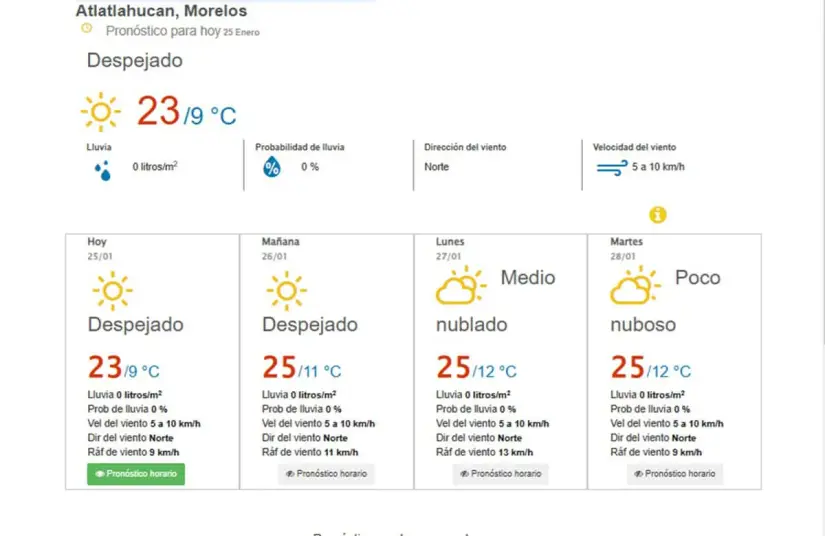 Clima Atlatlahucan