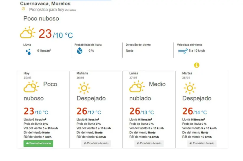 Clima Cuernavaca, Morelos