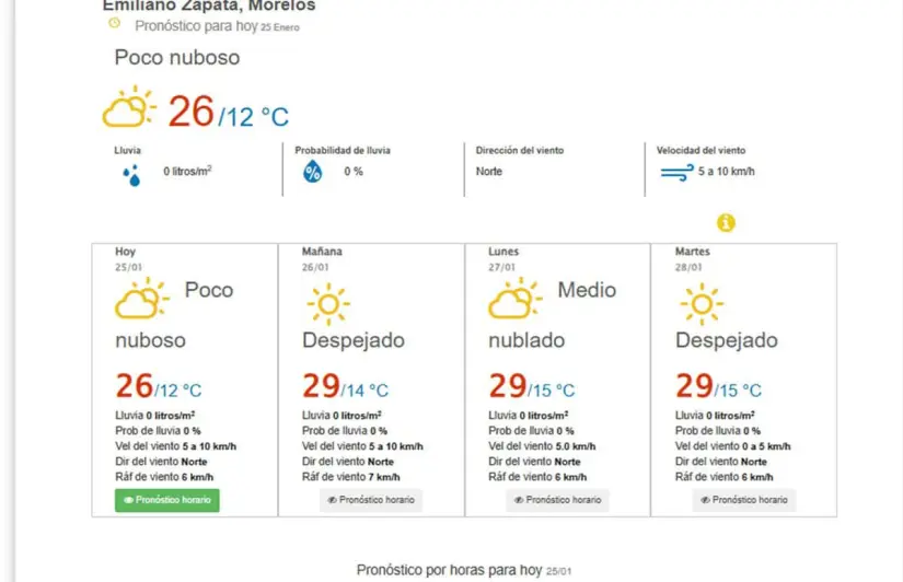 Clima Emiliano Zapata