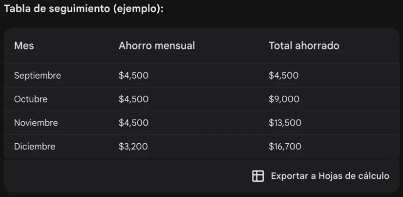 Respuesta: Plan de ahorro. Parte 3. Gemini.