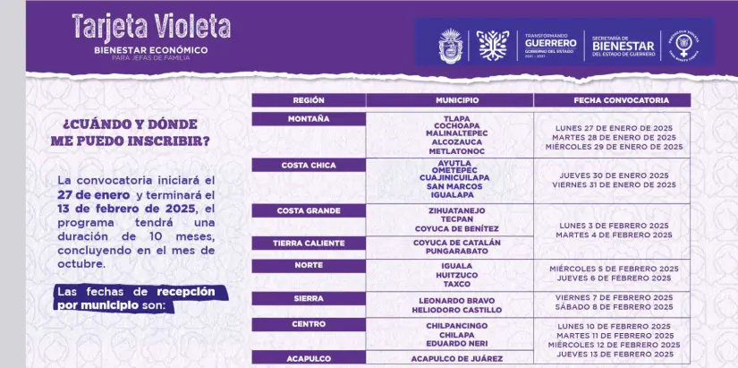 Calendario para entregar la solicitud de la Tarjeta Violeta. Foto: Captura de pantalla