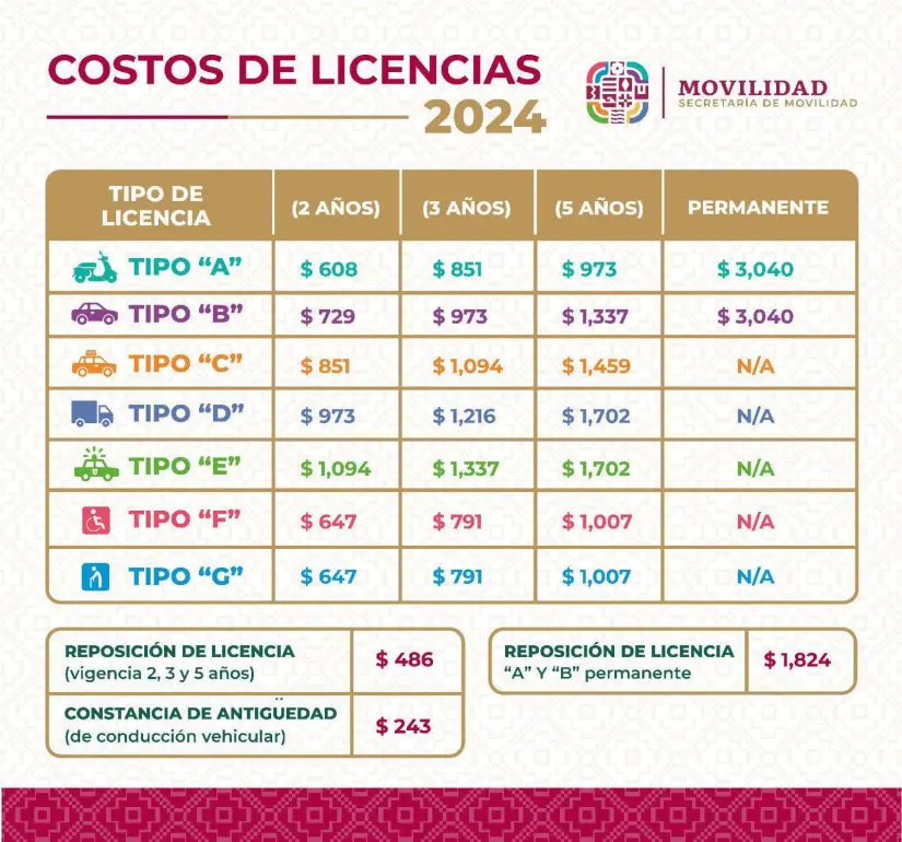 Precio de la licencia en Oaxaca. Foto: cortesía 