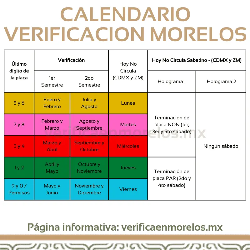 Calendario 2025 de Verificación Vehicular en Morelos. Foto: verificaenmorelos