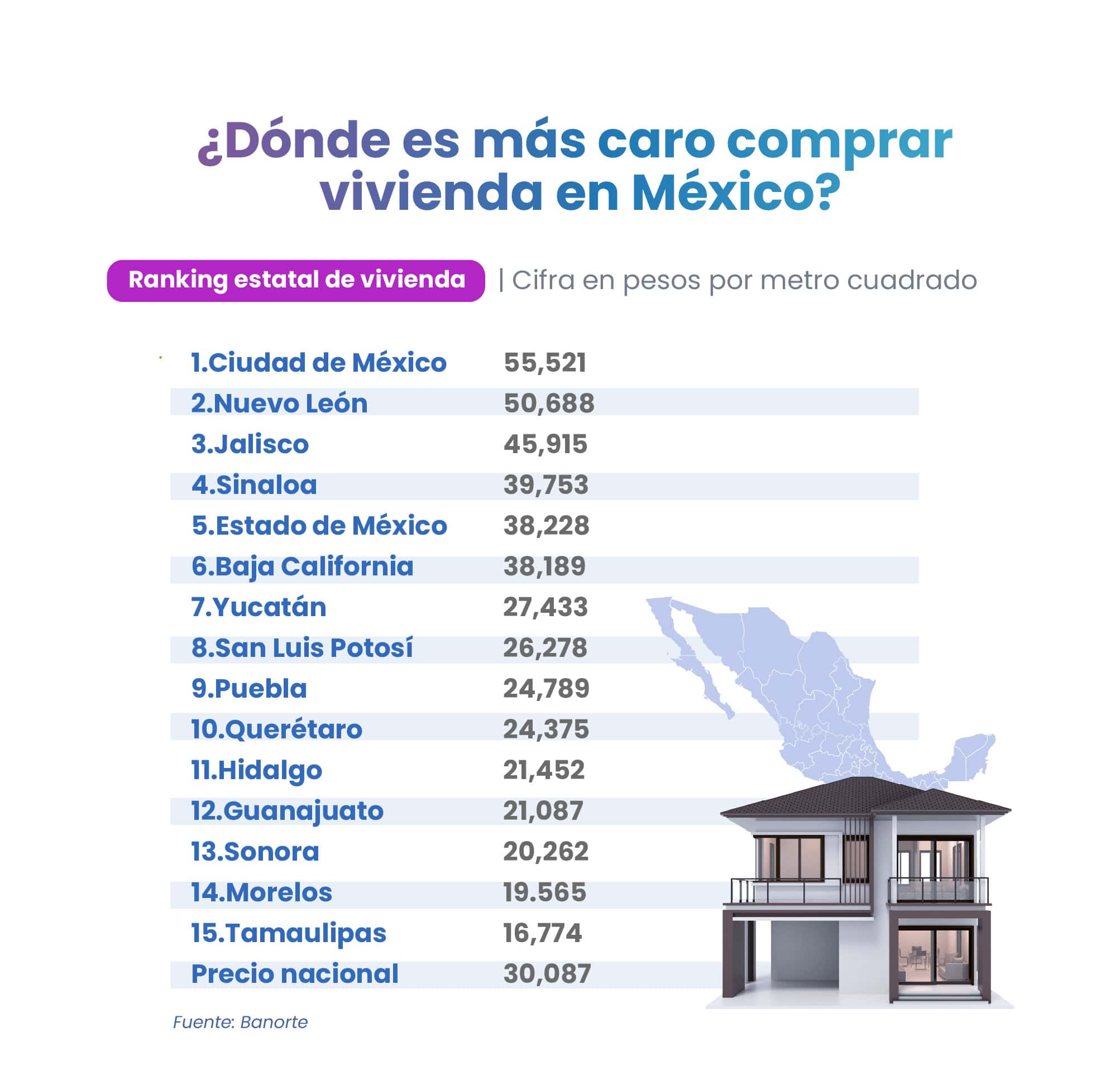 La banca en México rompe récord en 2024: 5 claves que debes conocer