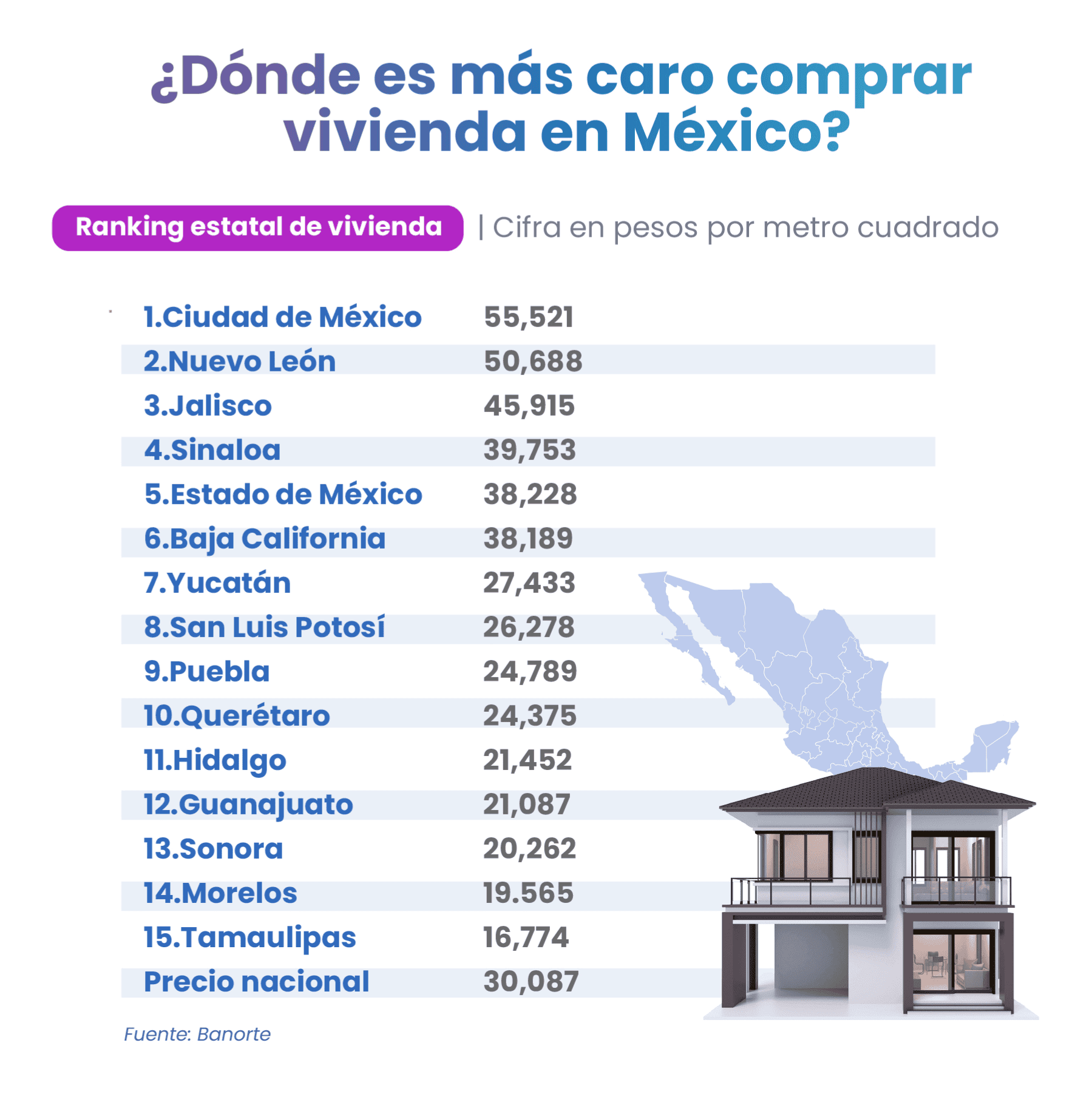 México y su atractivo para la inversión global: 5 razones clave