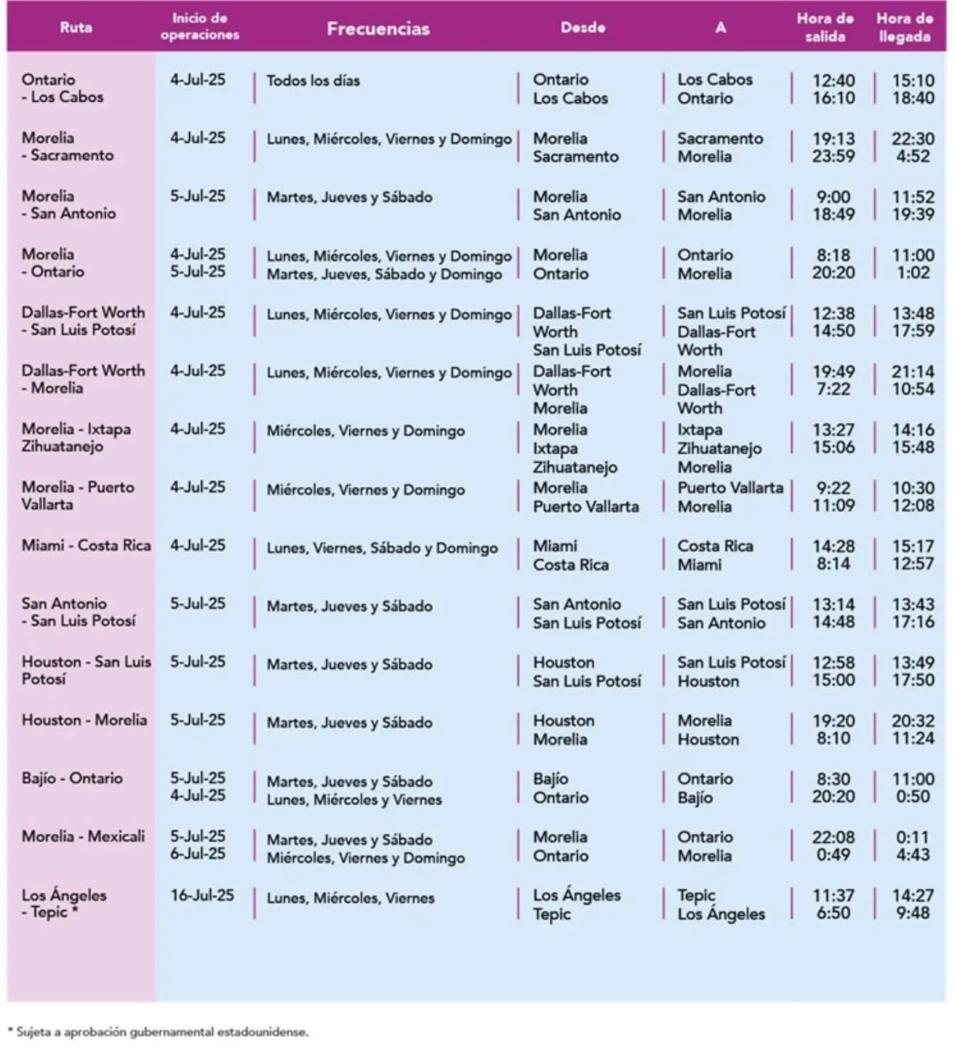Parte de las 30 nuevas rutas de Volaris y frecuencia. Foto: Cortesía