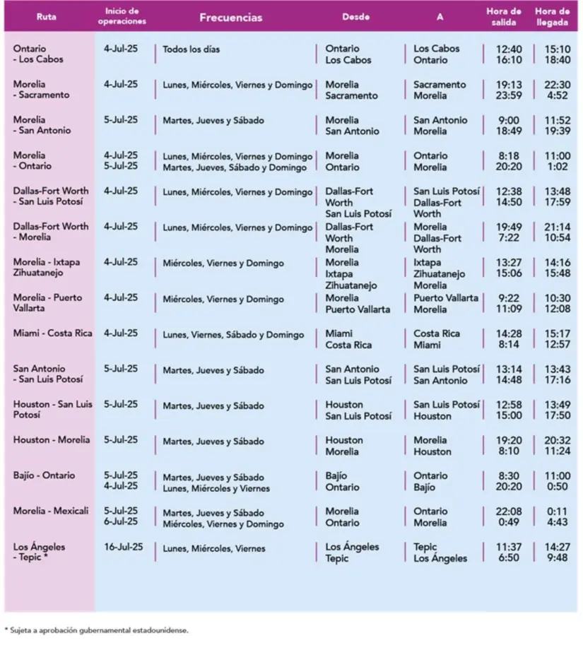 Parte de las 30 nuevas rutas de Volaris y frecuencia. 