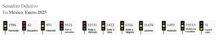 Semáforo México:  Resultados de seguridad de enero 2025 reflejan una realidad contrastante