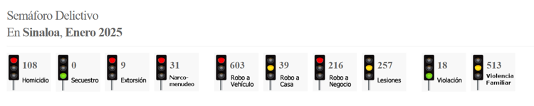 Semáforo México:  Resultados de seguridad de enero 2025 reflejan una realidad contrastante