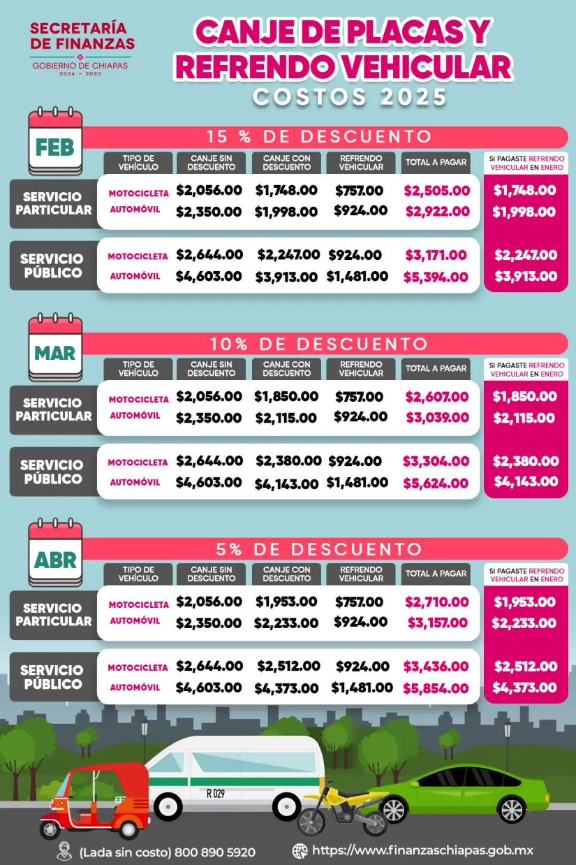 Precios del refrendo y el canje de vehículos en Chiapas. Foto: Hacienda Chiapas