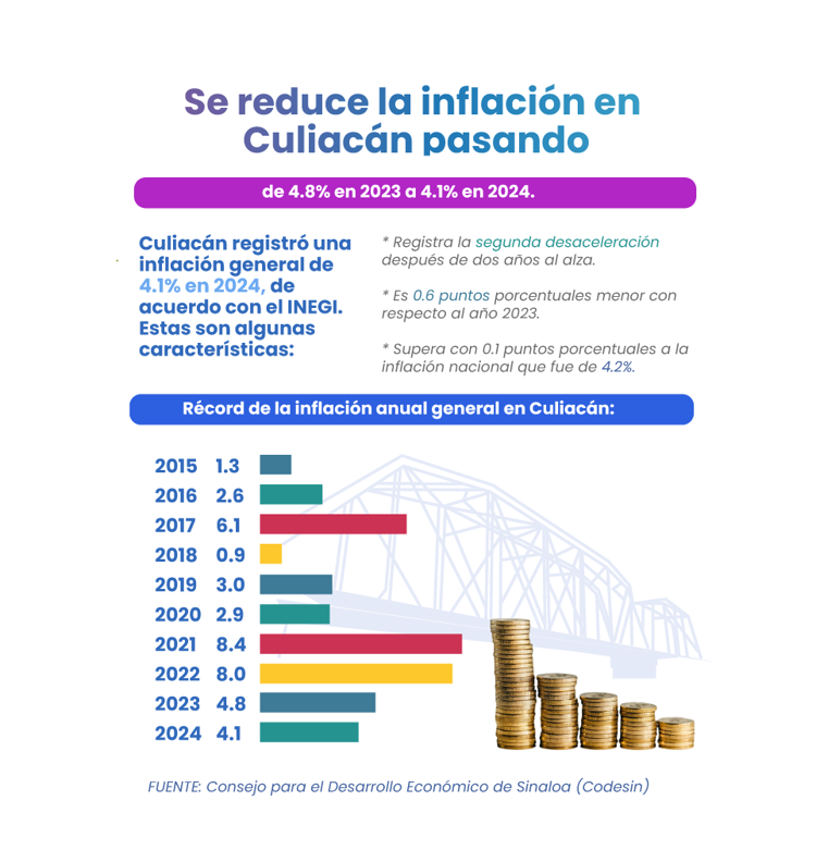 Conoce el impacto para la economía en México por la caída del valor de producción de las constructoras