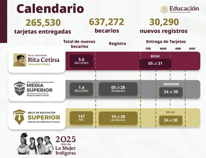 Calendario de las entregas de las diferentes becas Bienestar. Foto: Gobierno de México