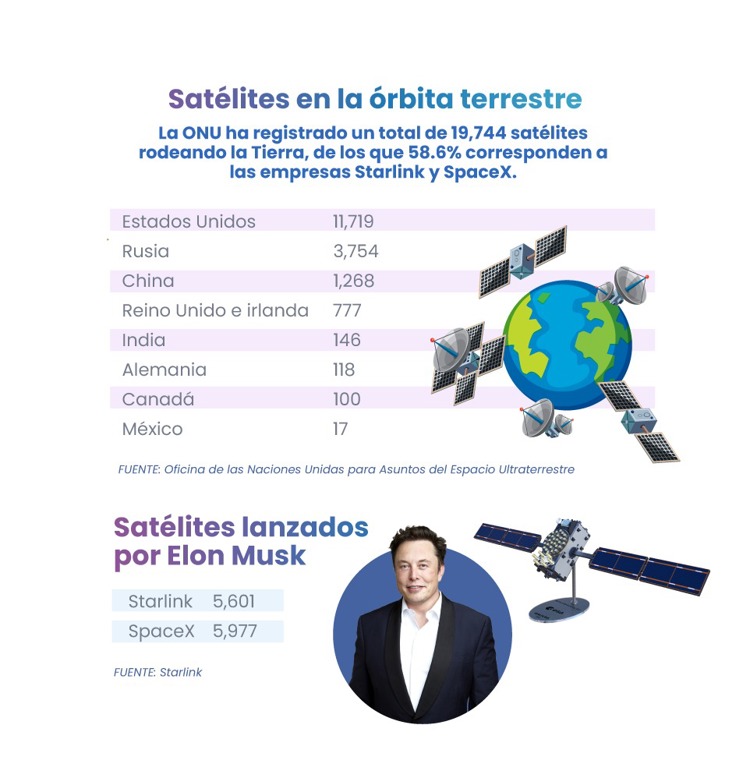 El boom satelital: cómo esta tecnología está transformando el mundo