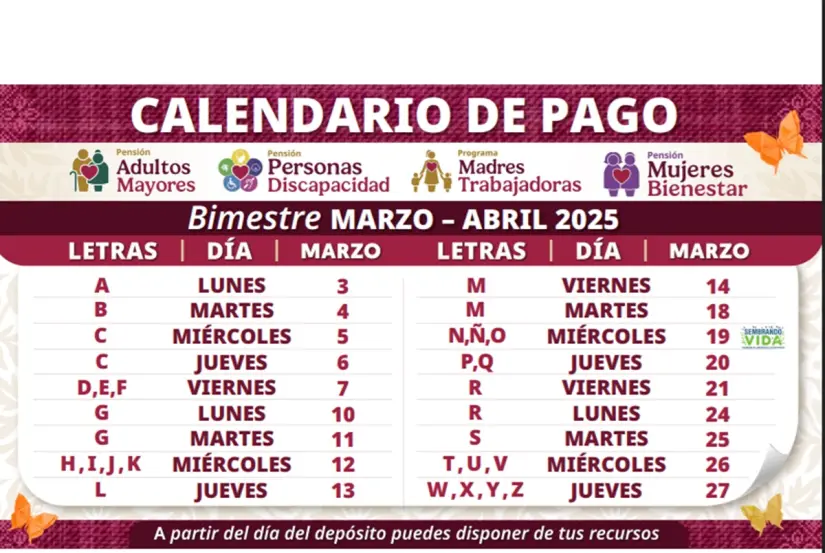 Programa de pagos del Apoyo del Bienestar