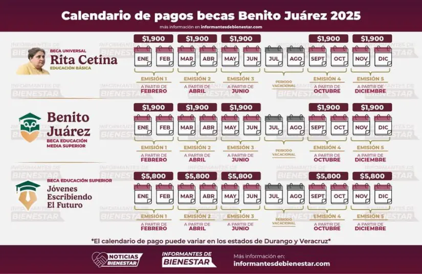 Calendario de pagos de las Becas para el Bienestar. Foto: Coordinación Nacional de Becas para el Bienestar Benito Juárez