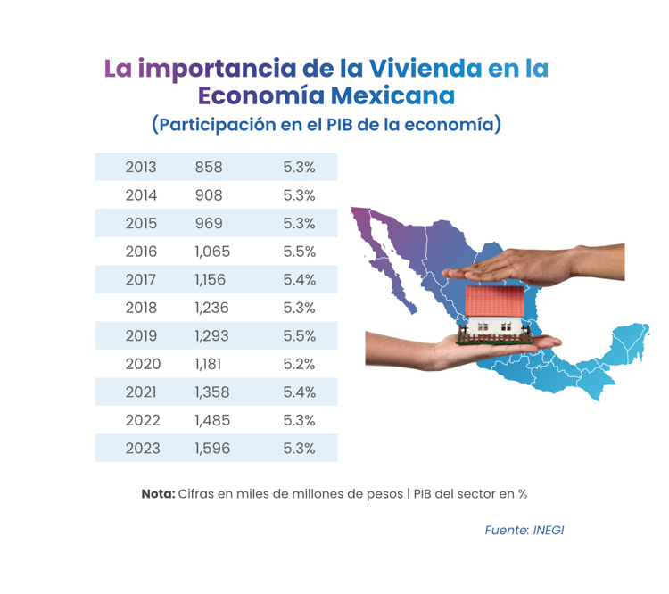 Mercado Inmobiliario México 2025: Nuevas Regulaciones, Tendencias y Oportunidades de Inversión