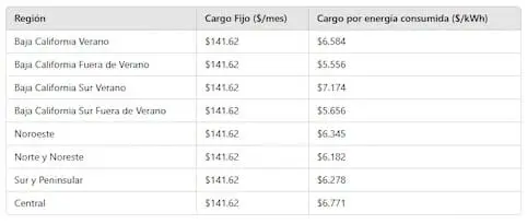 Lista de costos por cada región en México. Foto: Cortesía.