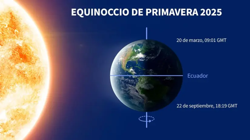 Evento astronómico que sucede solo dos veces al año. Foto: Cortesía. 