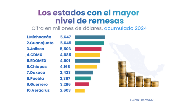 México refuerza su compromiso contra el lavado de dinero, un paso clave para la seguridad y la economía