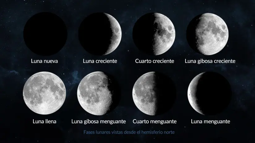 Calendario Lunar Marzo 2025