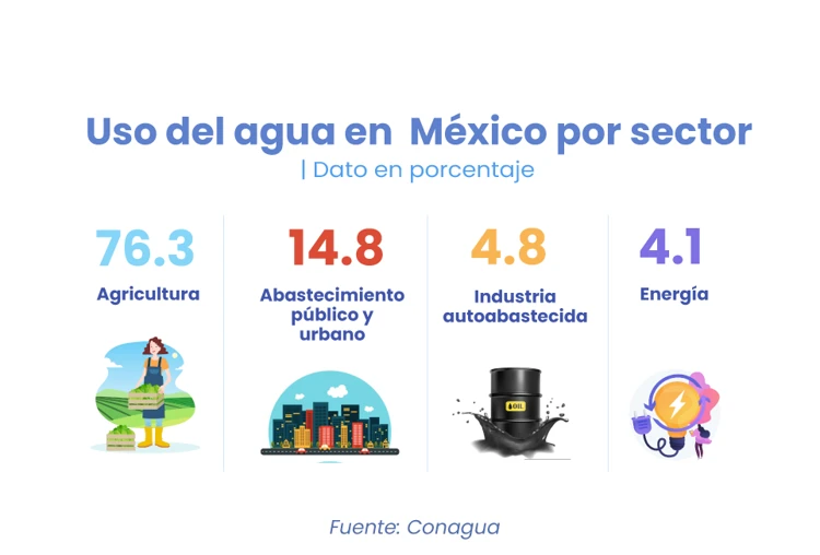 Nanotecnología: una aliada clave contra la escasez de agua en el mundo
