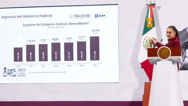 Claudia Sheinbaum, presidenta de México.