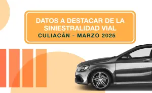 Se reduce un 60% las muertes en sitio por siniestros viales en Culiacán durante marzo