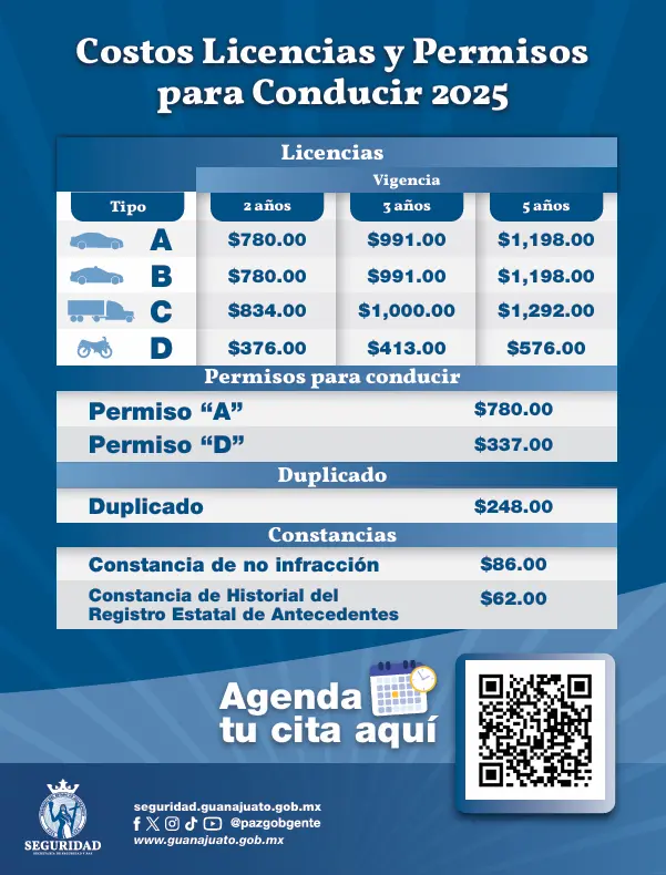Costos y vigencia para el trámite de la licencia de conducir. Foto: Cortesía.