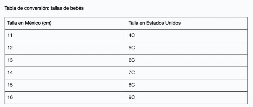 Conoce la equivalencia de tallas de EUA y México para bebés. Foto: captura de pantalla.