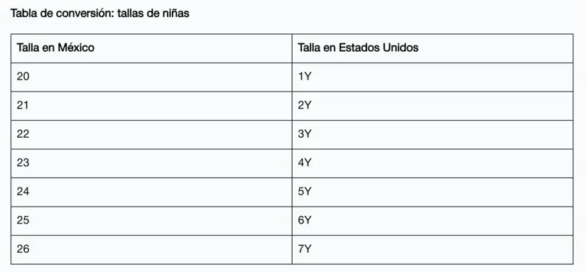 Conoce la equivalencia de tallas de EUA y México para niñas. Foto: captura de pantalla.