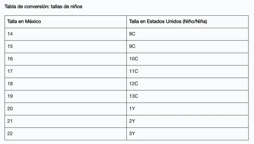 Conoce la equivalencia de tallas de EUA y México para niños. Foto: captura de pantalla.