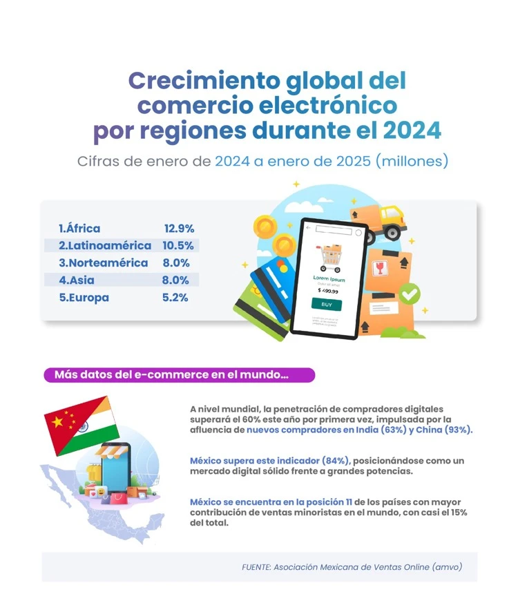 E-commerce en Sinaloa: ¿Cómo aprovechar esta fuerza de ventas para hacer crecer tu negocio?