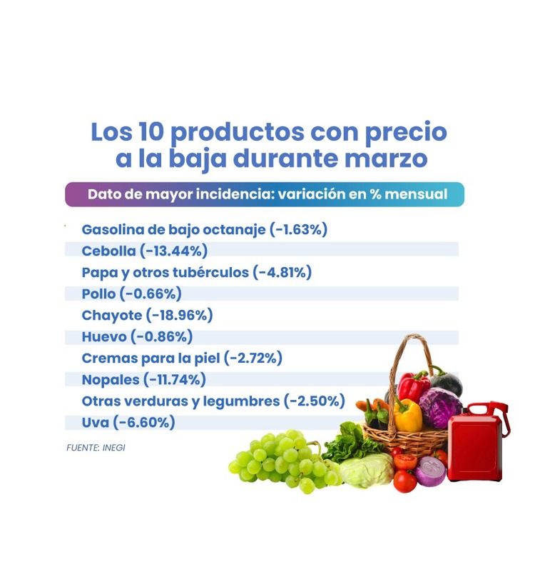 México, en la ruta del crecimiento: optimismo pese a la guerra arancelaria