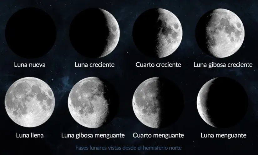 No te pierdas ninguna de las fases de la luna este mes de mayo. Foto: cortesía