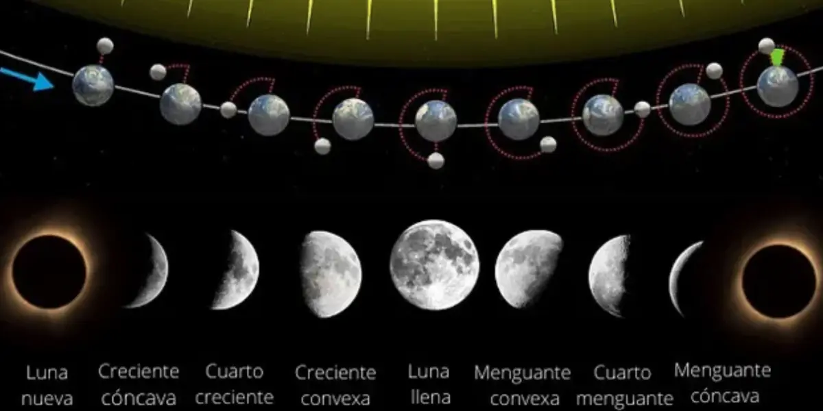 Conoce las fases de la luna en este mes de mayo. Foto: cortesía