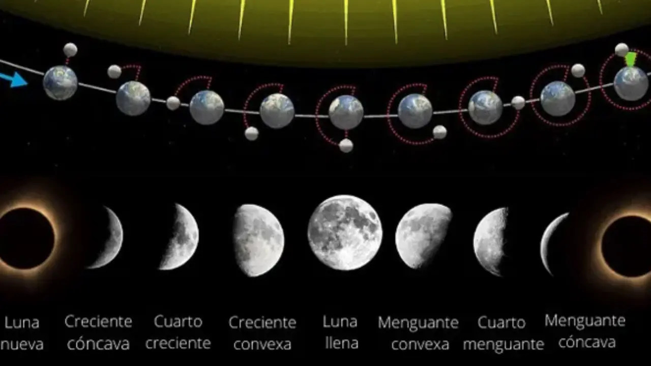 Conoce las fases de la luna en este mes de mayo. Foto: cortesía