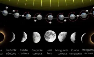 Conoce las fases de la luna en el mes de mayo