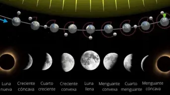 Conoce las fases de la luna en el mes de mayo