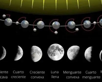 Conoce las fases de la luna en el mes de mayo