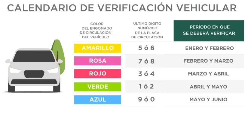 Calendario de verificación vehicular en CDMX. Foto: Gobierno de México