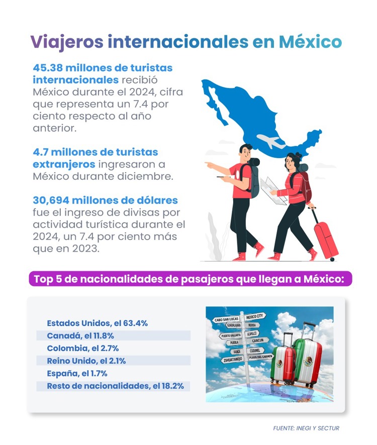 Turismo comunitario en México: el gran protagonista del Tianguis Turístico 2025