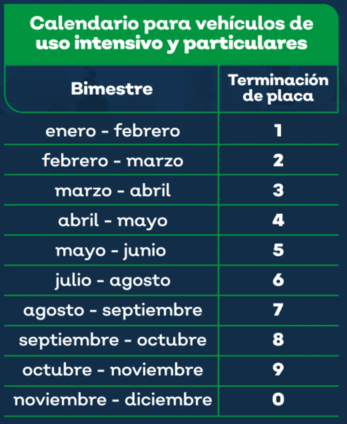 Calendario para saber cuándo debes de hacer la verificación a tu vehículo. Foto: Gobierno de Guadalajara